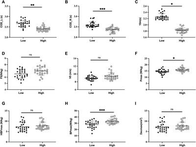 The influence of short sprint performance, acceleration, and deceleration mechanical properties on change of direction ability in soccer players—A cross-sectional study